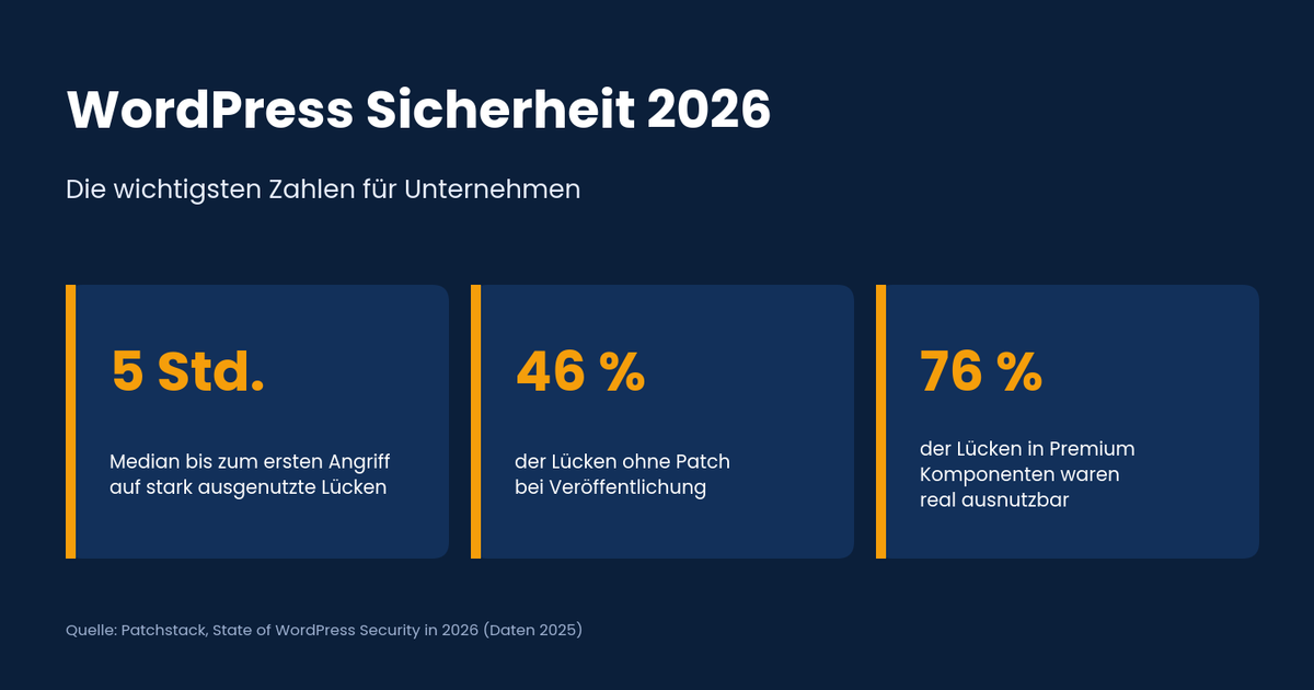 Statistik zur Webseitensicherheit
